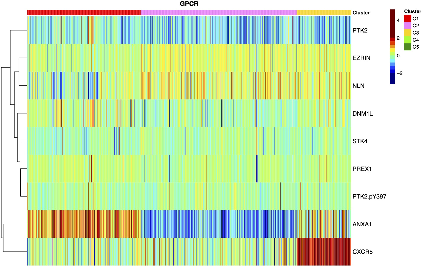 heatmap